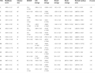 Frontiers In silico design of refined ferritin SARS CoV 2 glyco